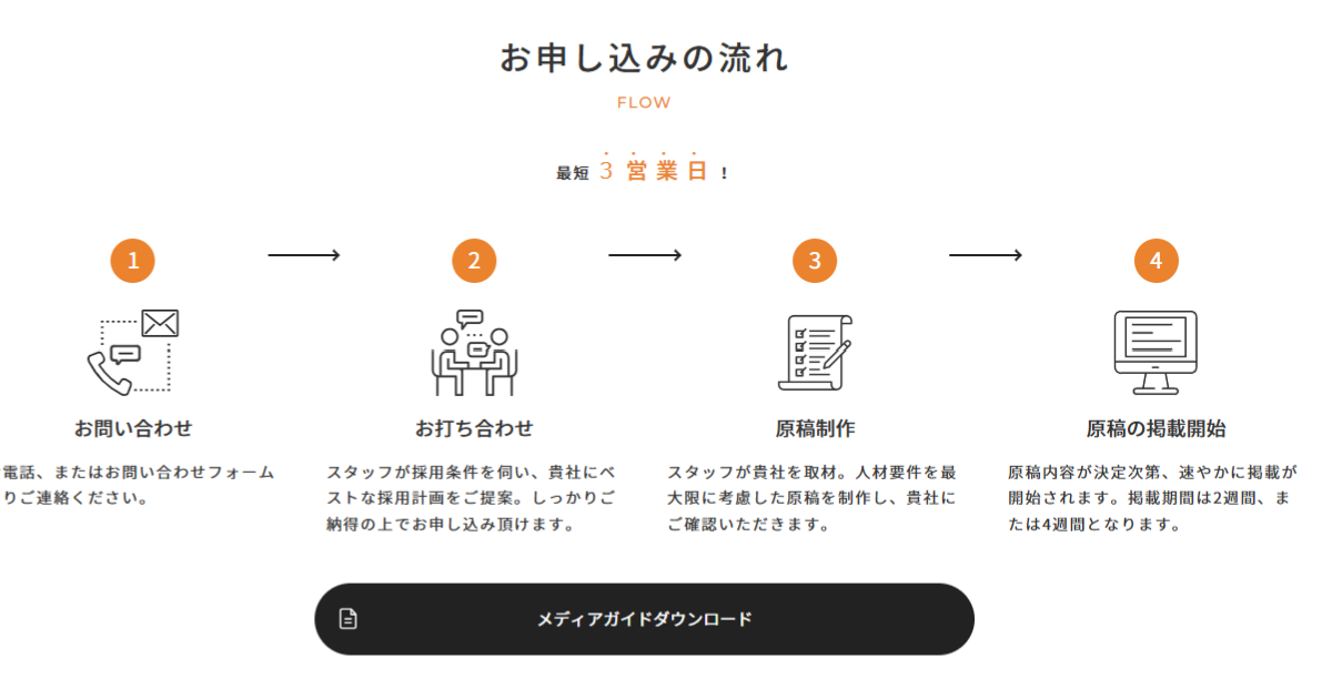 トラコム株式会社のIndeed運用代行サービスの詳細 – Indeed代理店Guide