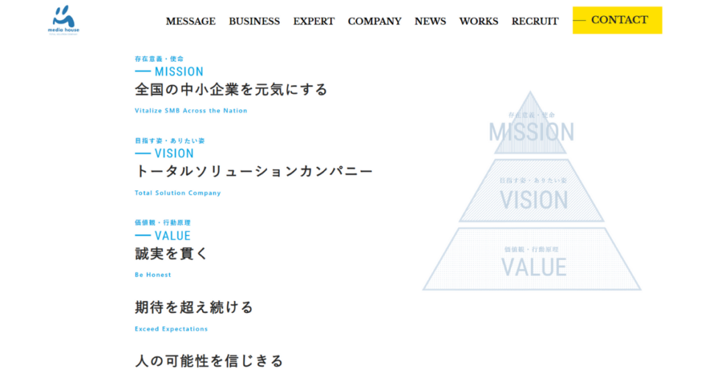 メディアハウスホールディングス_Indeed運用2